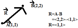 Tip-to-tail vector subtraction