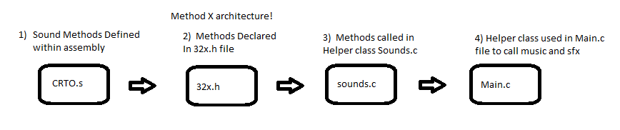 SoundArchitectureExample.png