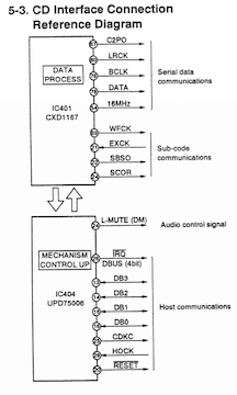 MCD2 CD interface connection diagram